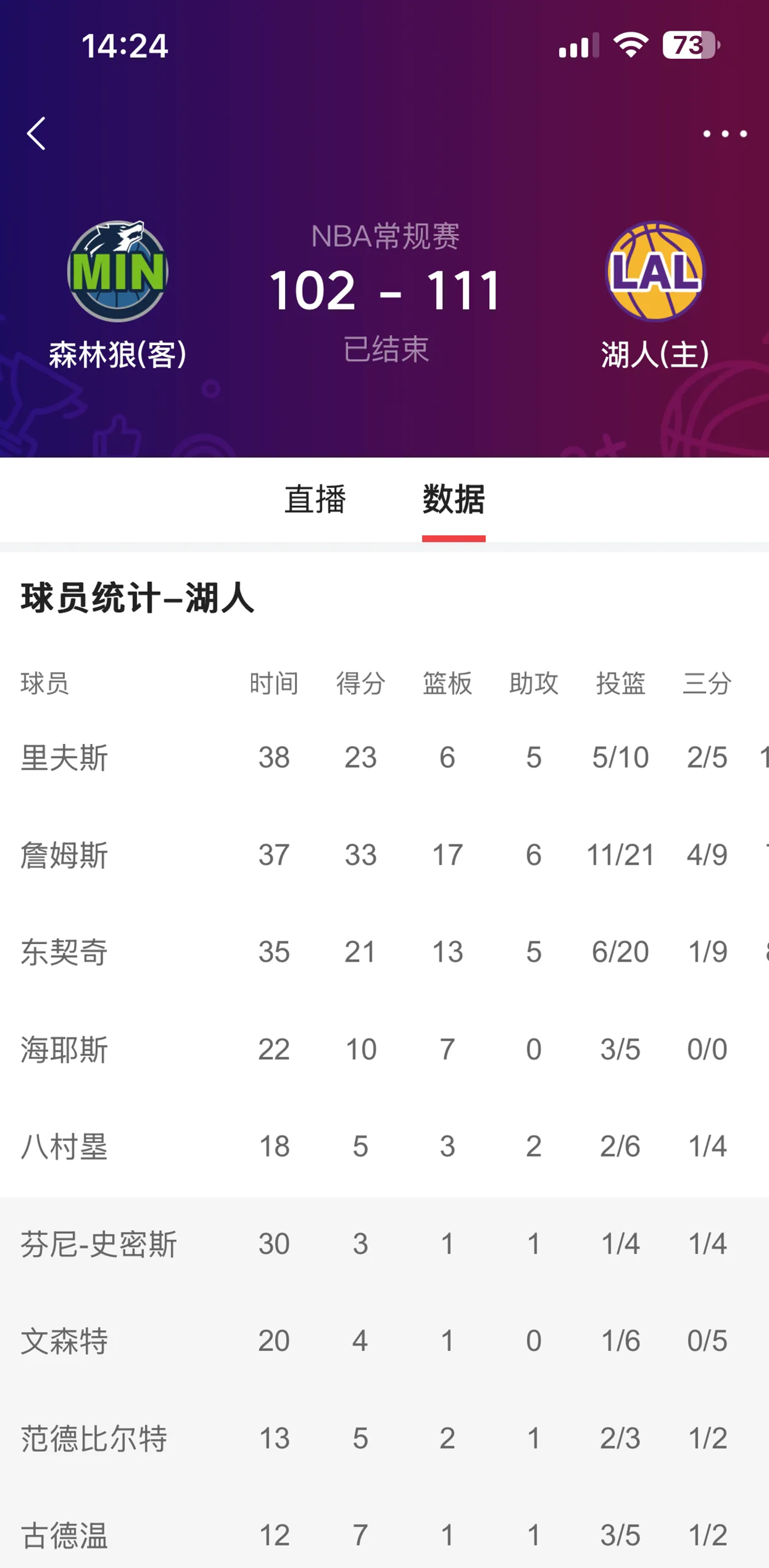 kaiyun-关于风云突变达拉斯独行侠窗口期临场应变，NBA季后赛版图或变，信心回归，阵容厚度经受考验的信息